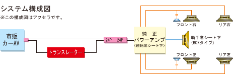 取付キット TBX-X001