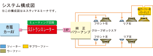 取付キット TBX-Y200