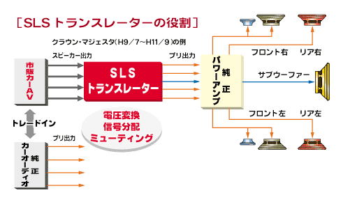 日東工業株式会社 インストレーションキット